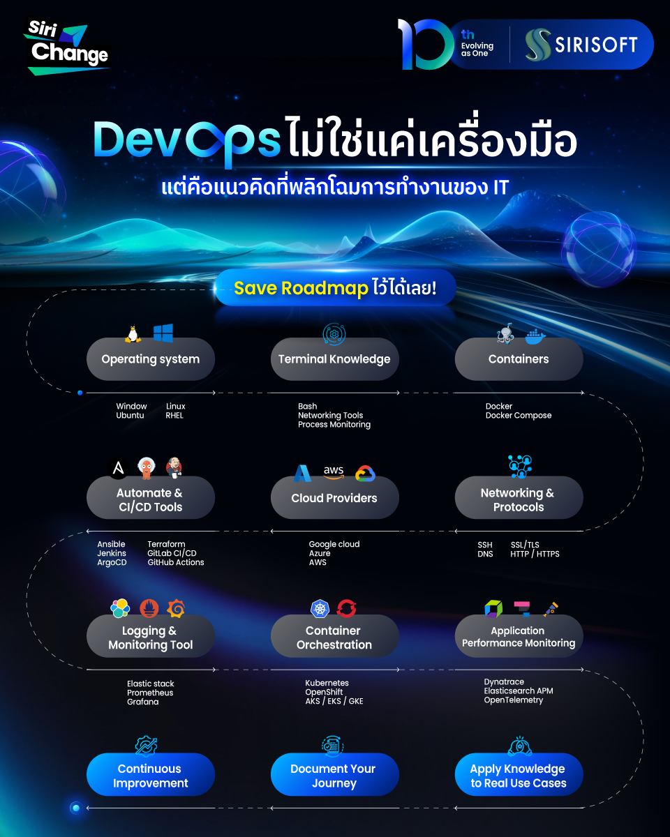 SRS DevOpsRoadmap 960x1200 SKD1